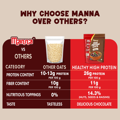High Protein Oats 1 kg (Jar)