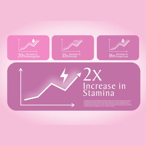 iStrong Women's Nutrition Drink  Caramel 200g