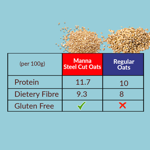 Steel Cut Oats 1.5 kg (Jar)