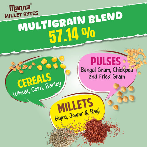 Millet Bytes Sour Cream & Onion 175g Pack of 5 and Masala Oats Classic 450g Combo