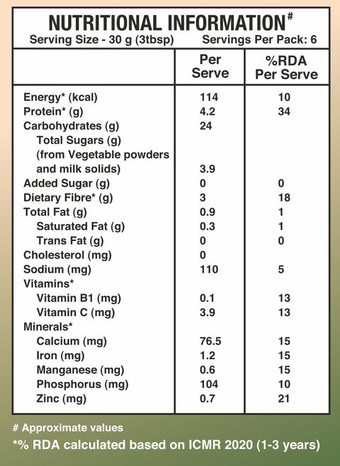 Manna Health Mix Instant - Spinach, Carrot, Dal with Milk | Multigrain Cereal Made with Real Vegetables and 7 Supergrains and Millets. No Added Sugar, No Artificial Color & Flavors 200g