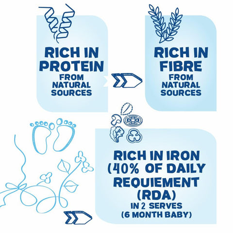 Baby Cereal Sprouted Ragi and Banana 6 months+ 200g